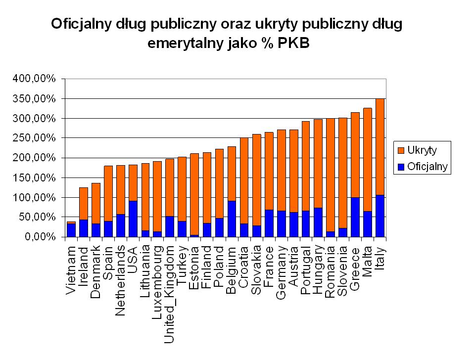 dlug oficjalny i ukryty