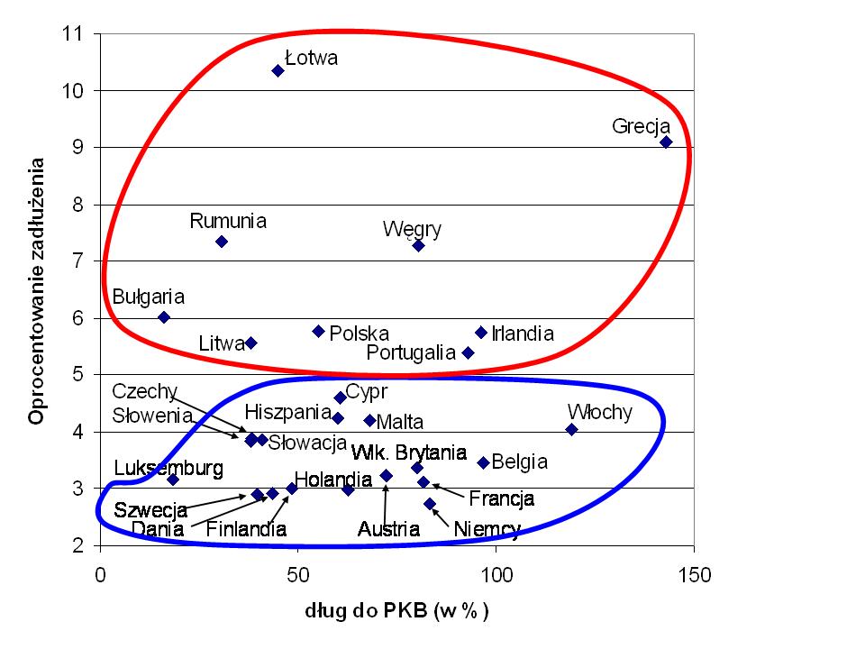 dlug publiczny i jego koszt