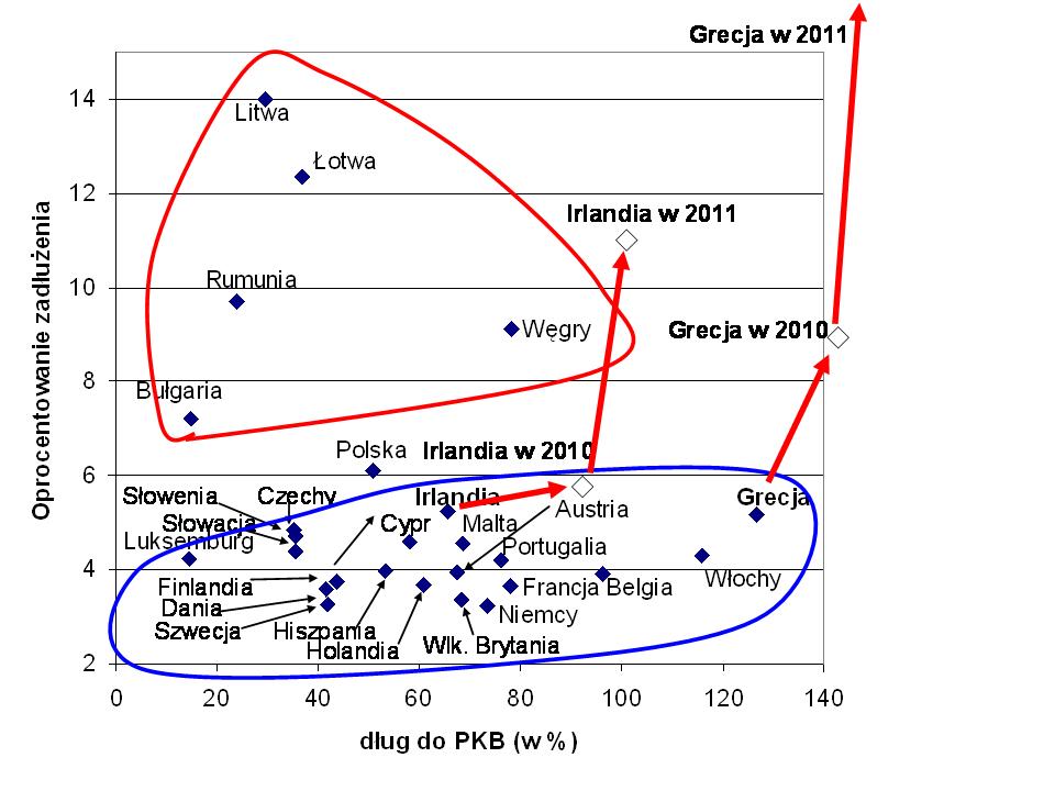 kryzys przychodzi szybko