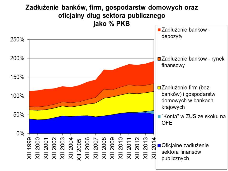 Miara rozwoju Polski