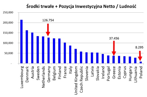 (Nie)wolny przepływ usług w UE na szkodę Polski