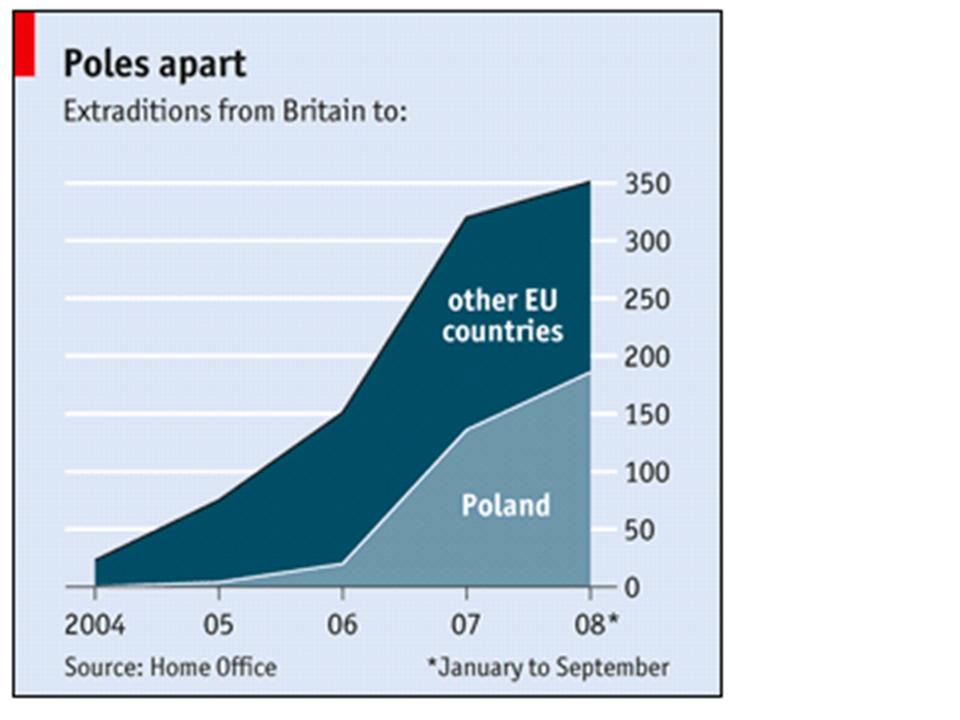 Europejski Nakaz Aresztowania - ekstradycje z Wielkiej Brytani